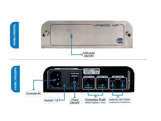 Fonte alimentação para os modulos HP1-V2 (Pode ligar até 06 peças)